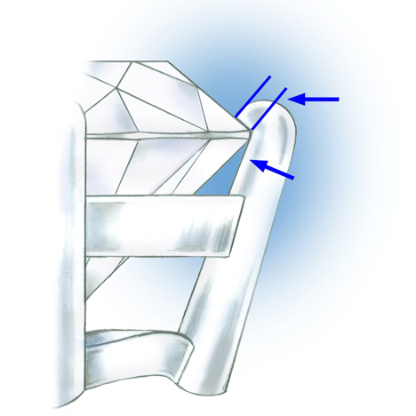 このセンターストーンのセッティングにはアゴがありません。