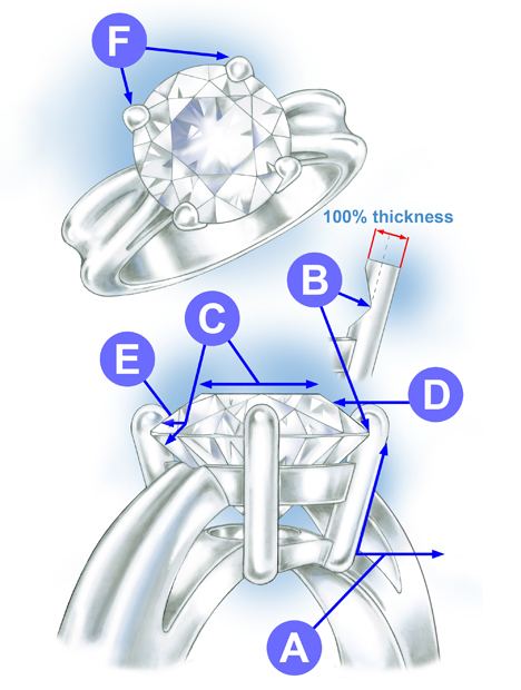 この図は、センターストーンを留めるための角度の付いた爪に対するベンチマーキング基準を表しています。