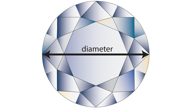 ガードル直径の平均