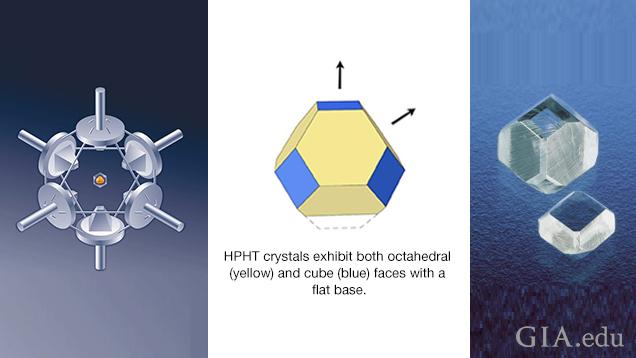 左起：放在生长室和压力机中央的一块材料的照片、立方体表面插图及人造晶体原石照片。