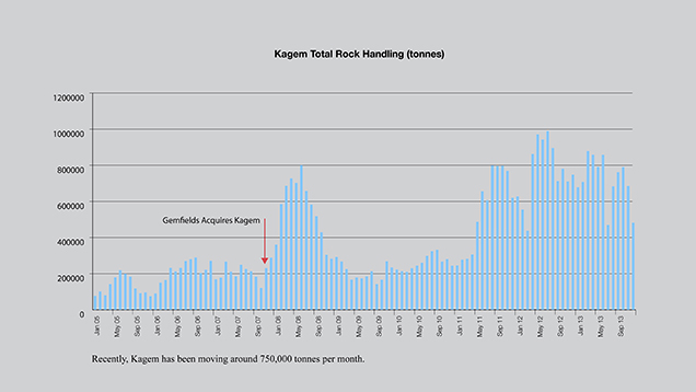 Rock-handling Totals