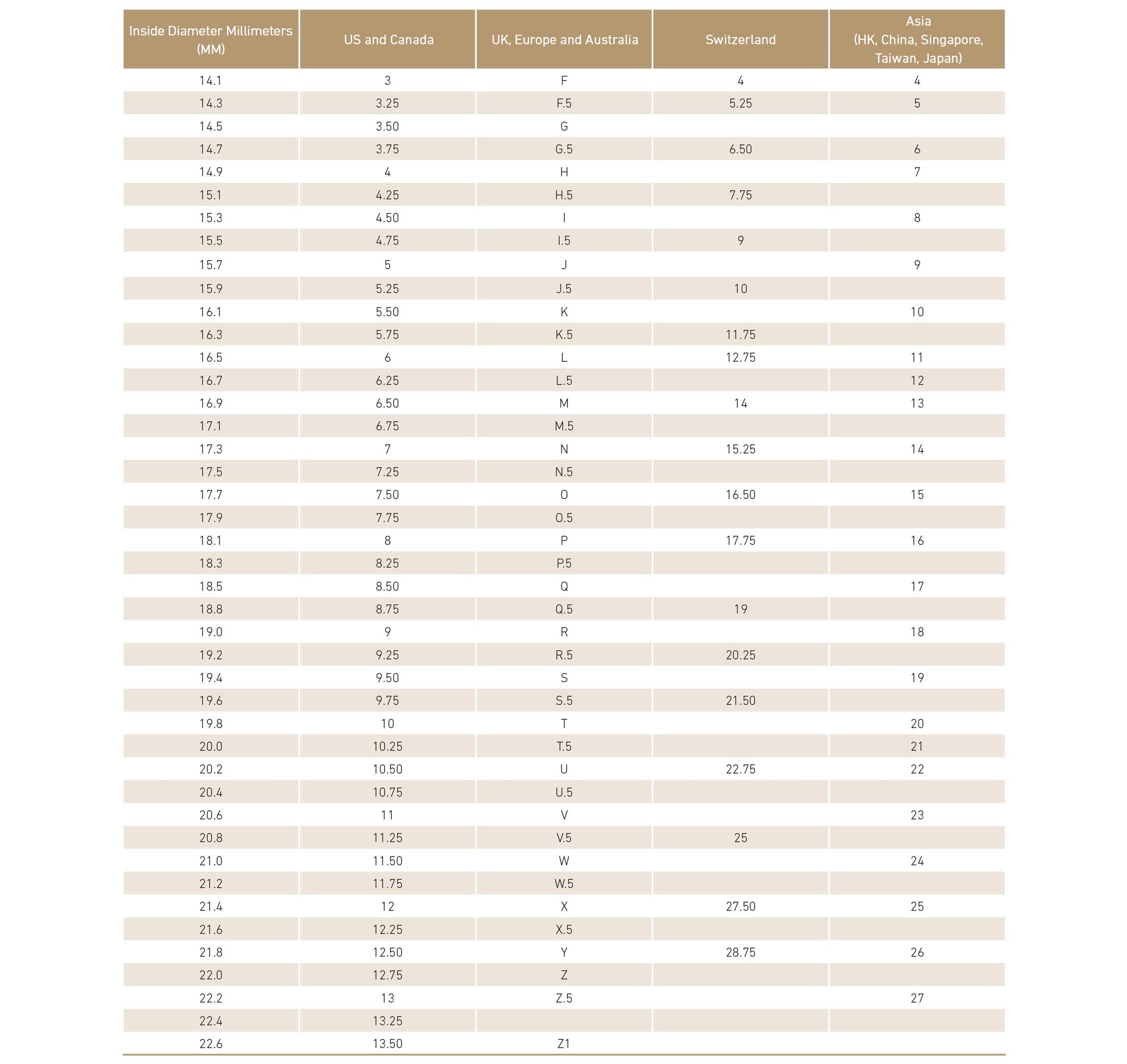 International Ring Size Chart
