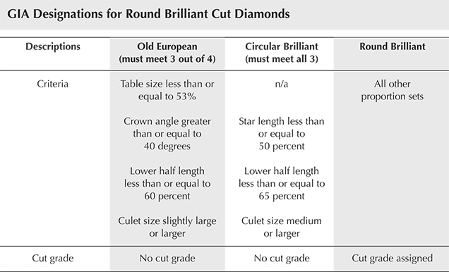 ラウンドブリリアント円形_ブリリアントテーブル