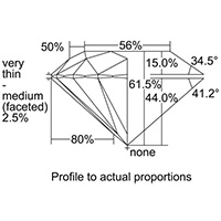 Proportions Diagram