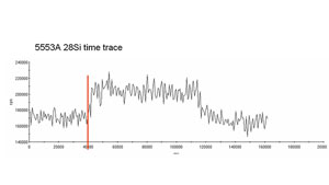 LA-ICP-QMS（プラズマ四重極質量分析計結合レーザアブレーション誘導）を使用したコランダムのシリコン検出能